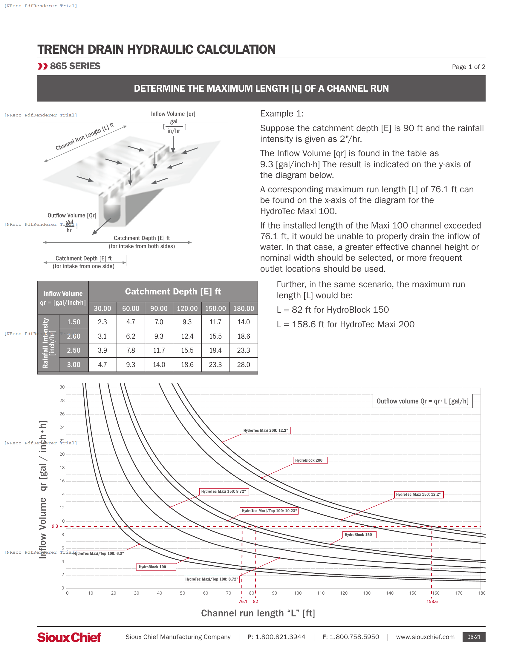 TRENCH DRAIN HYDRAULIC CALCULATION - MAXIMUM CHANNEL LENGTH.PDF Technical Document
